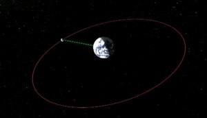 What on Earth Is Wrong with Gravity?
